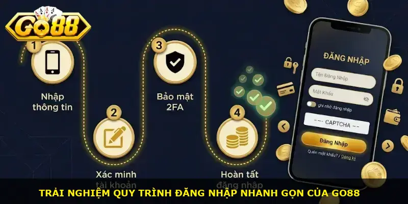 Đăng nhập GO88 - ảnh 1