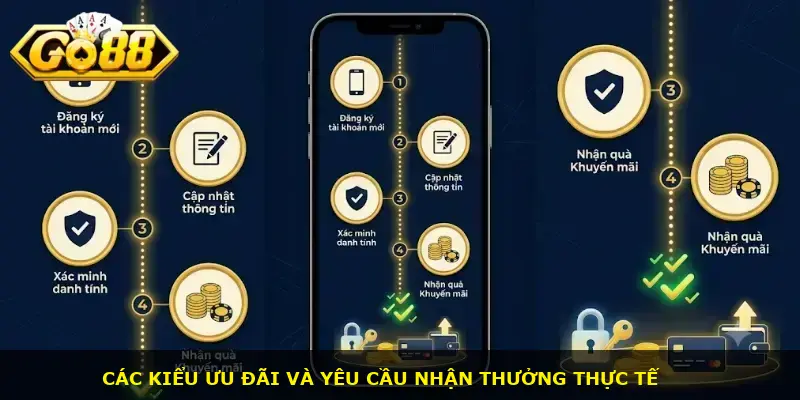 Khuyến mãi GO88 - ảnh 1